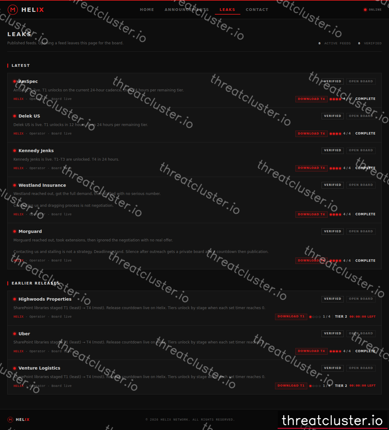 Leak site of helix, captured by ThreatCluster