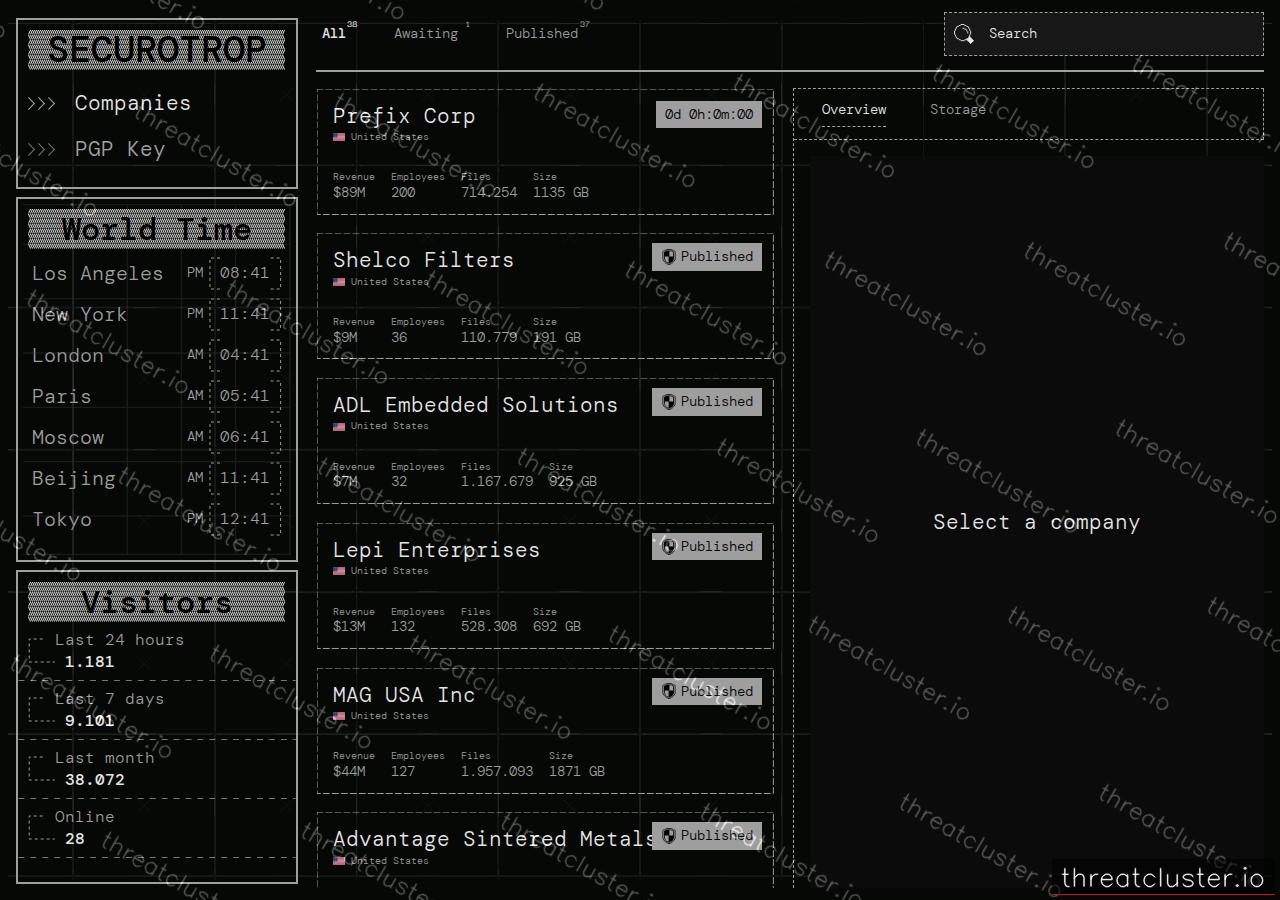 Leak site of securotrop, captured by ThreatCluster