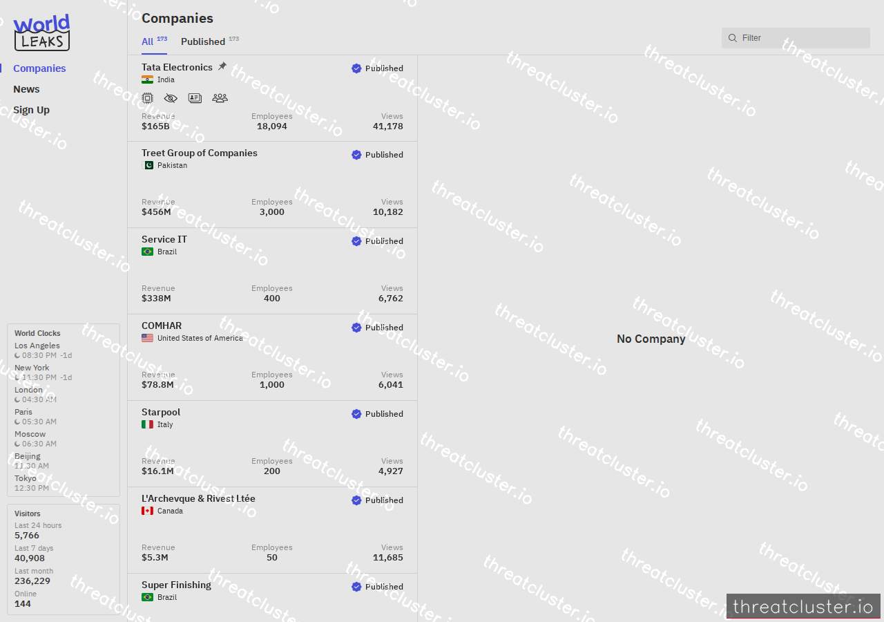 Leak site of worldleaks, captured by ThreatCluster