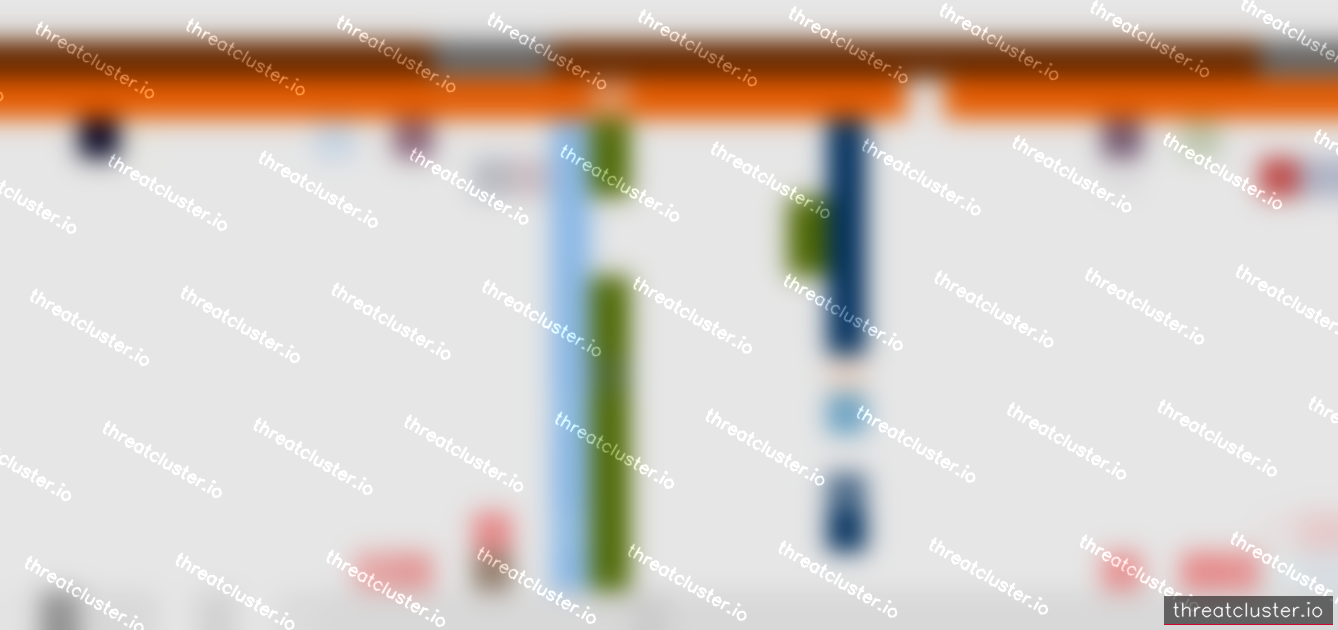 Leak-site image 7 for Gindre India