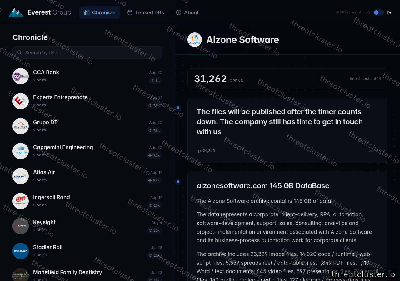 Leak-site post naming Alzone Software, captured by ThreatCluster