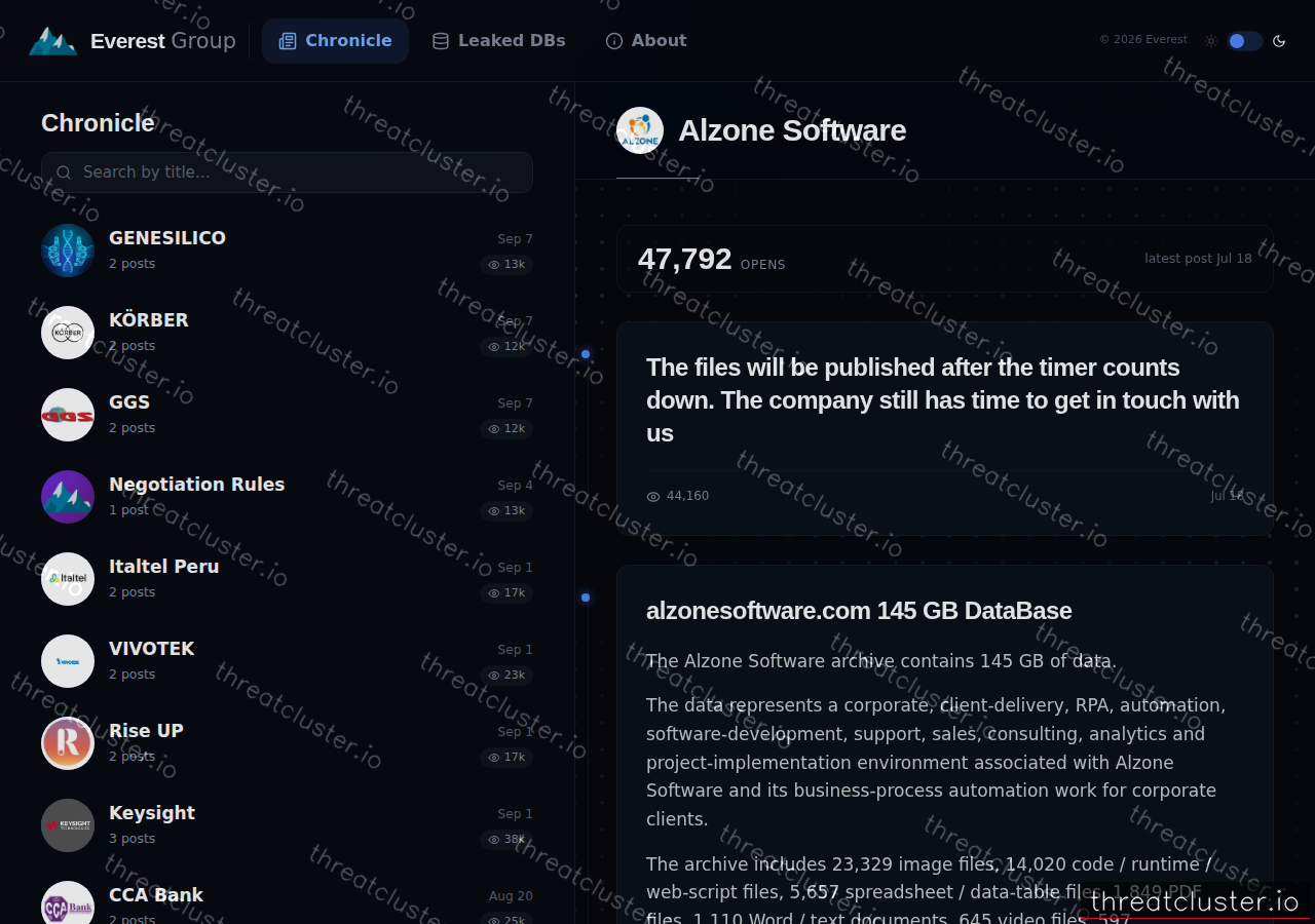 Leak-site post naming Alzone Software, captured by ThreatCluster