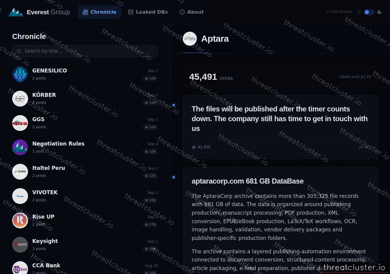 Leak-site post naming Aptara, captured by ThreatCluster