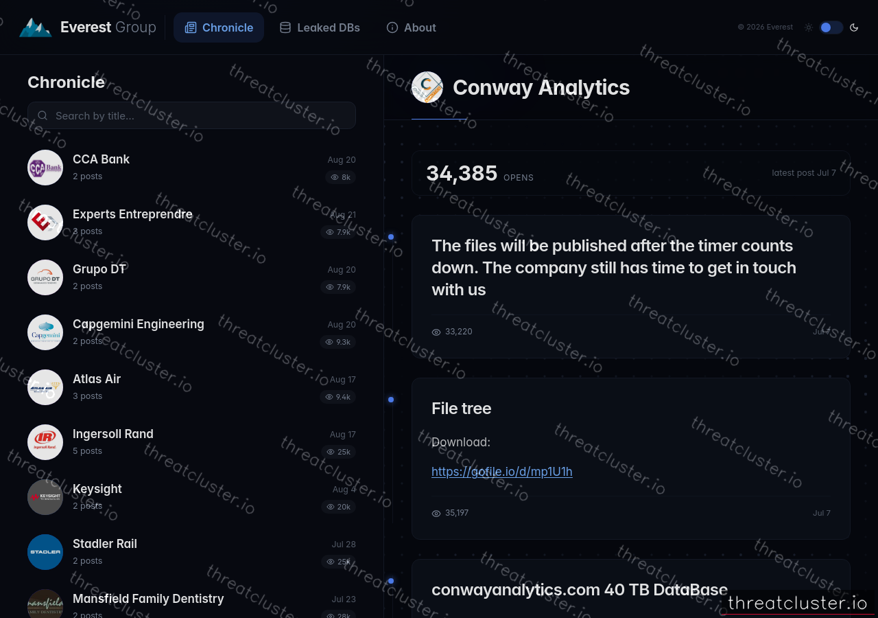 Leak-site post naming Conway Analytics, captured by ThreatCluster