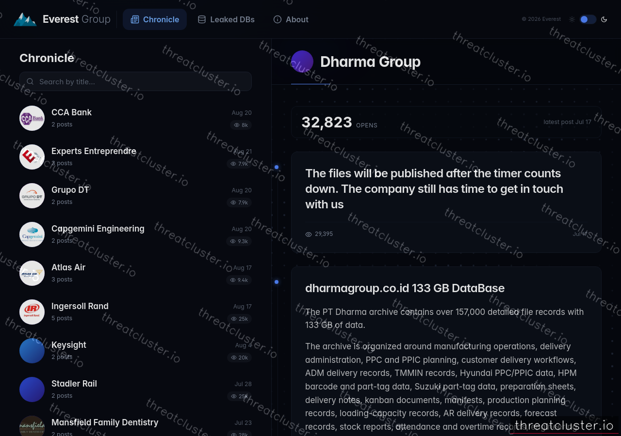 Leak-site post naming Dharma Group, captured by ThreatCluster