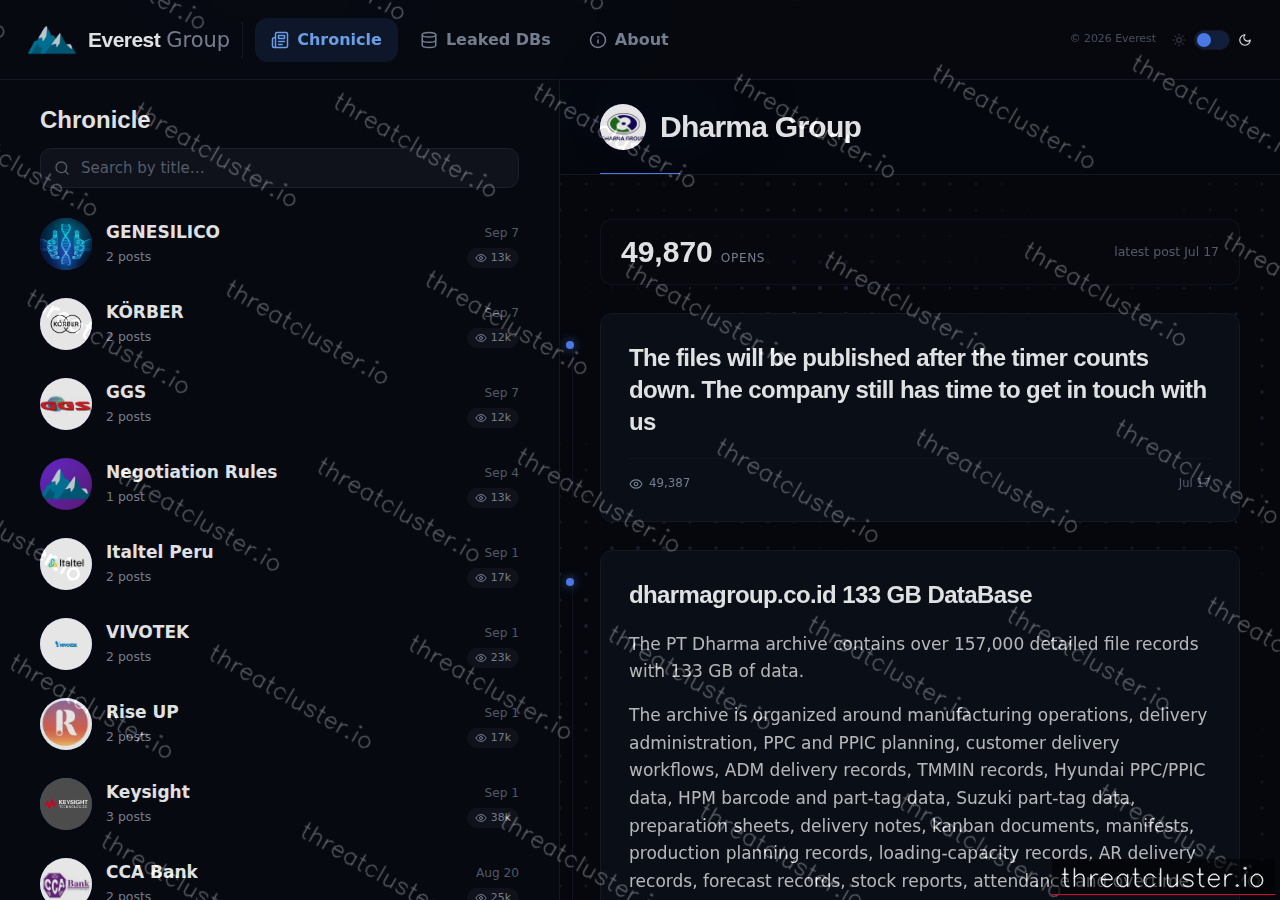 Leak-site post naming Dharma Group, captured by ThreatCluster