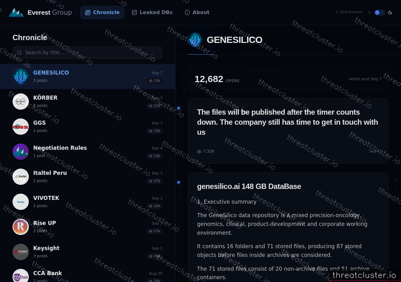 Leak-site post naming GENESILICO, captured by ThreatCluster