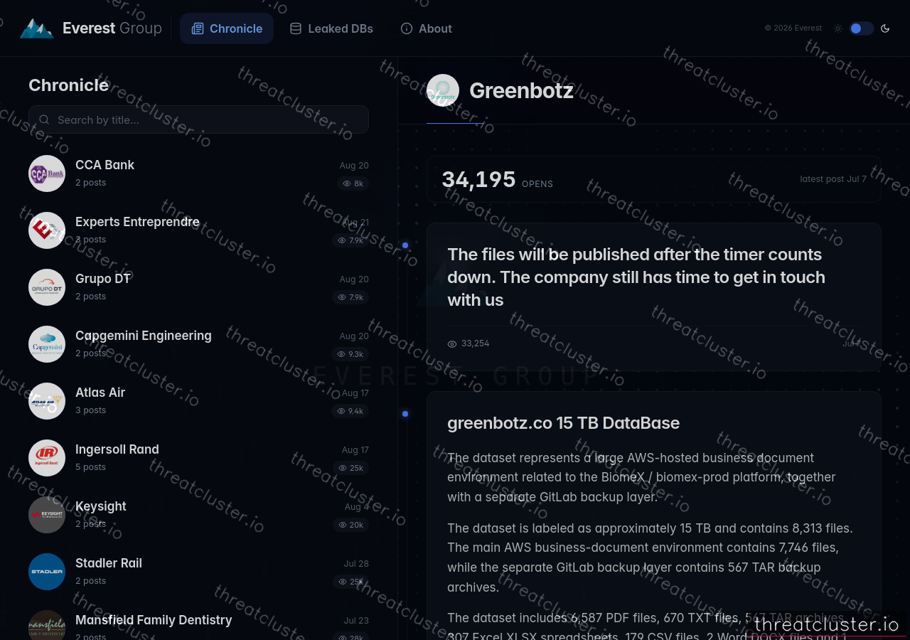 Leak-site post naming Greenbotz, captured by ThreatCluster