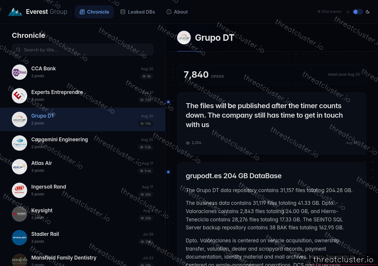Leak-site post naming Grupo DT, captured by ThreatCluster