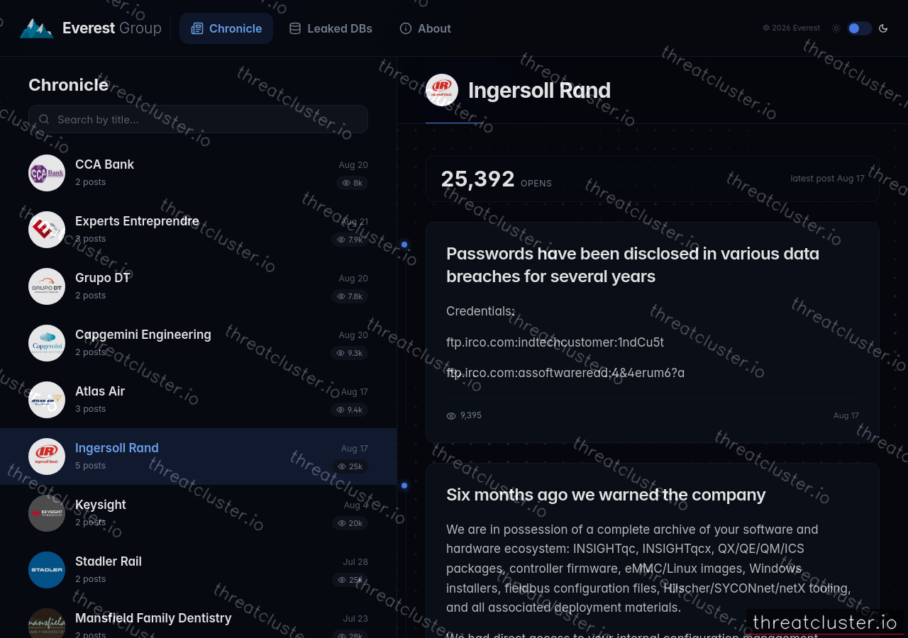 Leak-site post naming Ingersoll Rand, captured by ThreatCluster