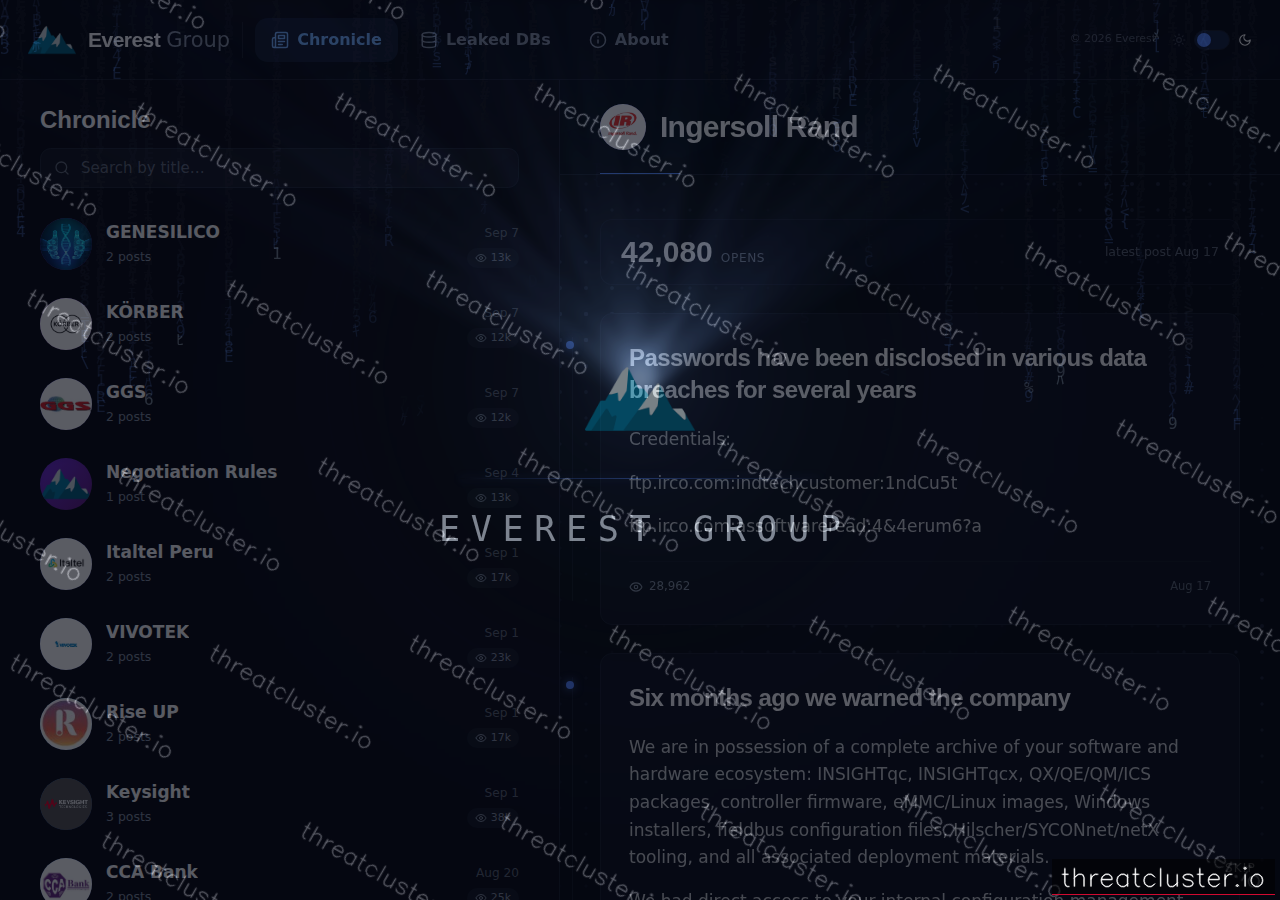 Leak-site post naming Ingersoll Rand, captured by ThreatCluster