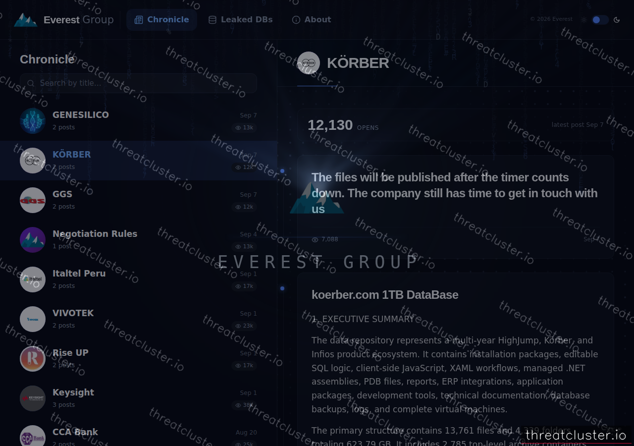 Leak-site post naming KÖRBER, captured by ThreatCluster