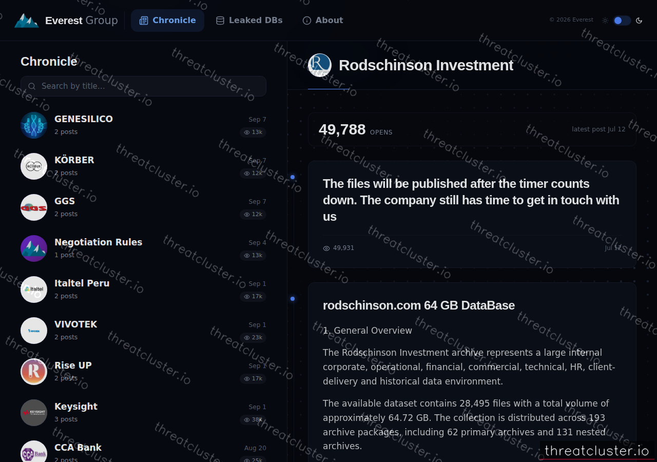 Leak-site post naming Rodschinson Investment, captured by ThreatCluster