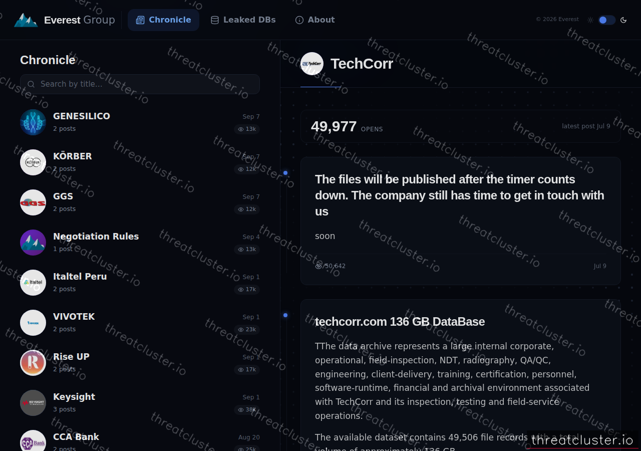 Leak-site post naming TechCorr, captured by ThreatCluster