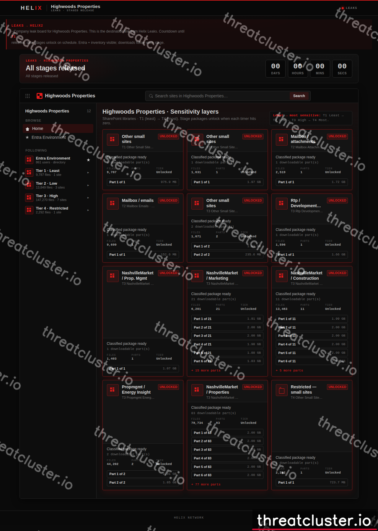 Leak-site post naming Highwoods Properties, captured by ThreatCluster