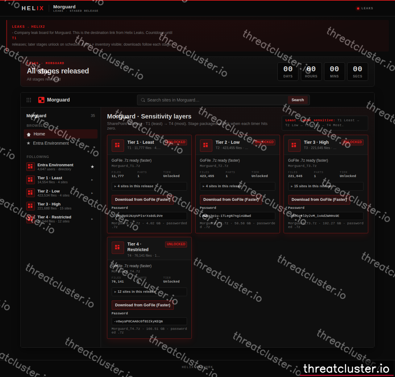 Leak-site post naming Morguard, captured by ThreatCluster