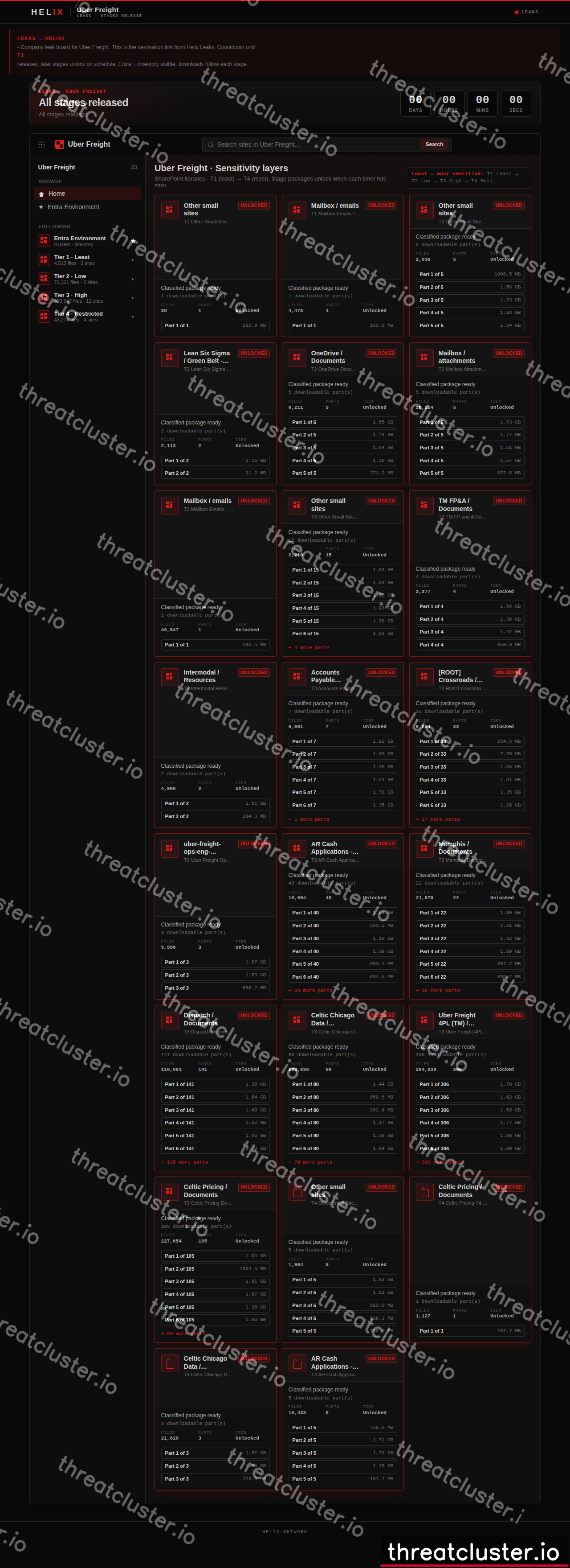 Leak-site post naming Uber, captured by ThreatCluster