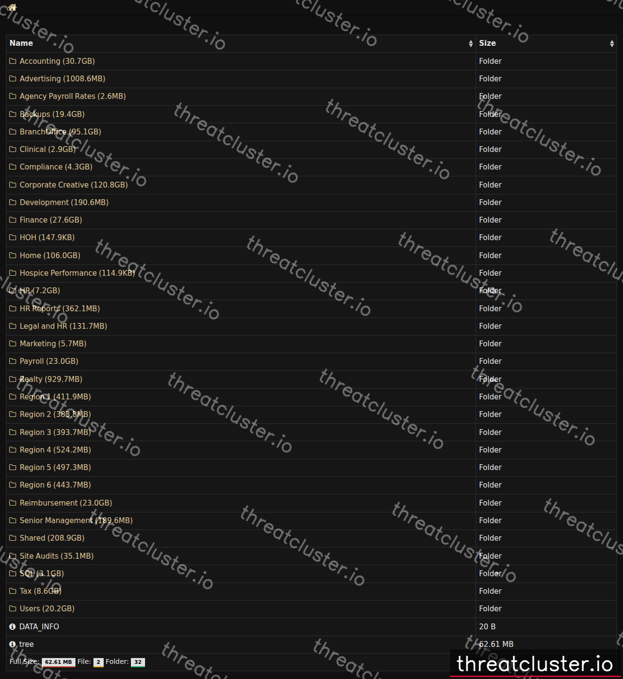 Leak-site post naming AngMar Companies, captured by ThreatCluster