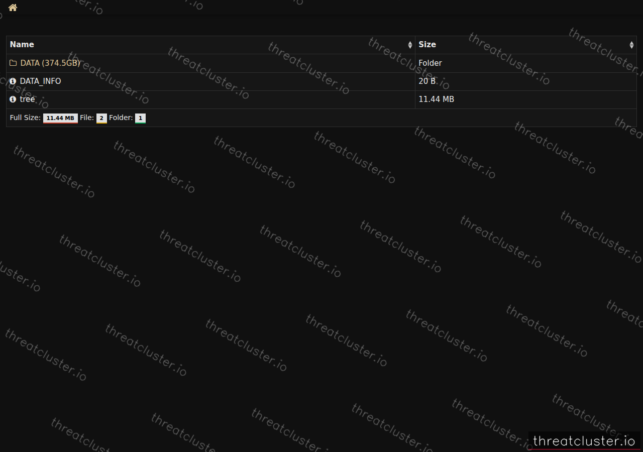 Leak-site post naming Blaise C. Bender, PC, captured by ThreatCluster
