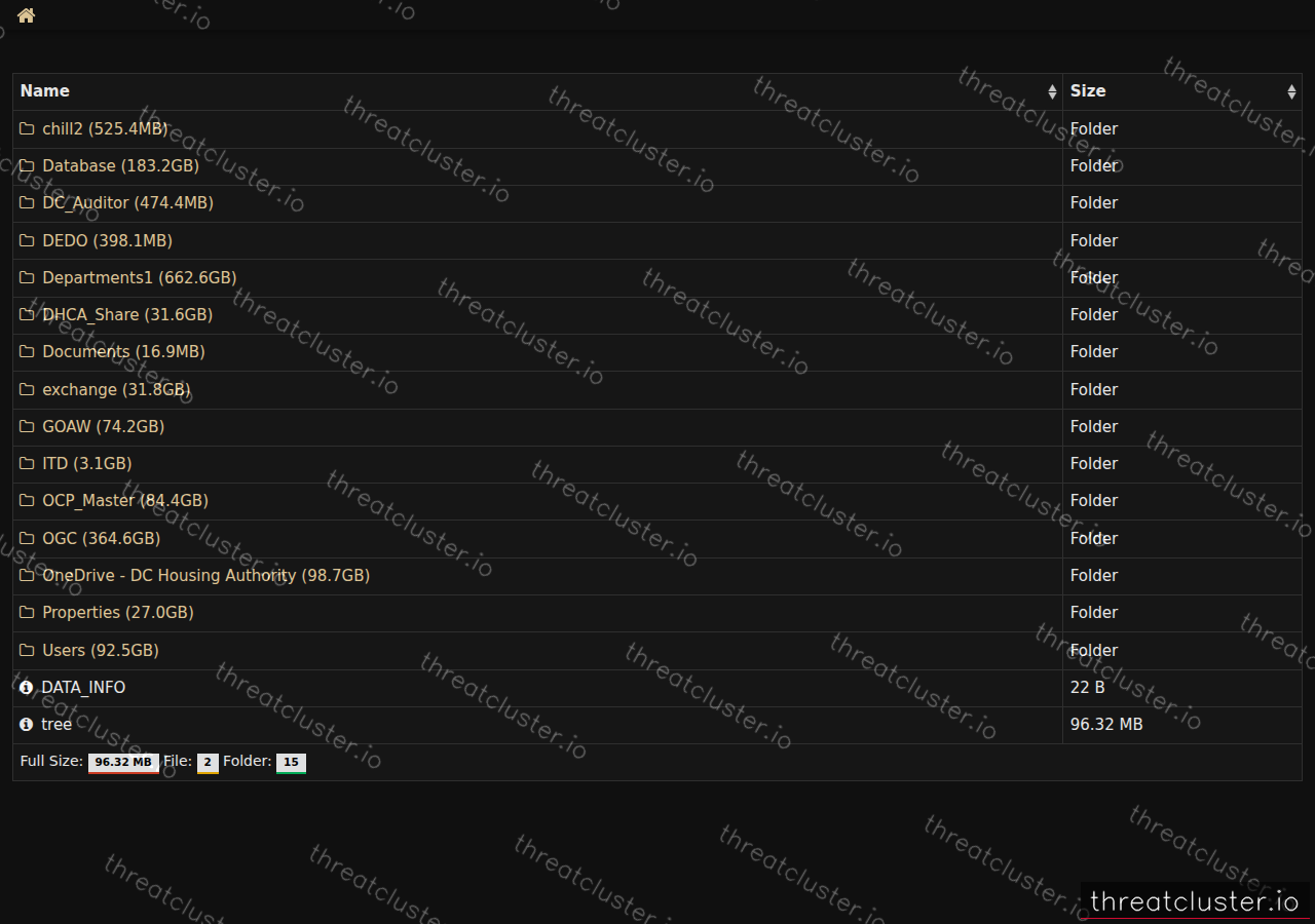 Leak-site post naming District of Columbia Housing Authority, captured by ThreatCluster