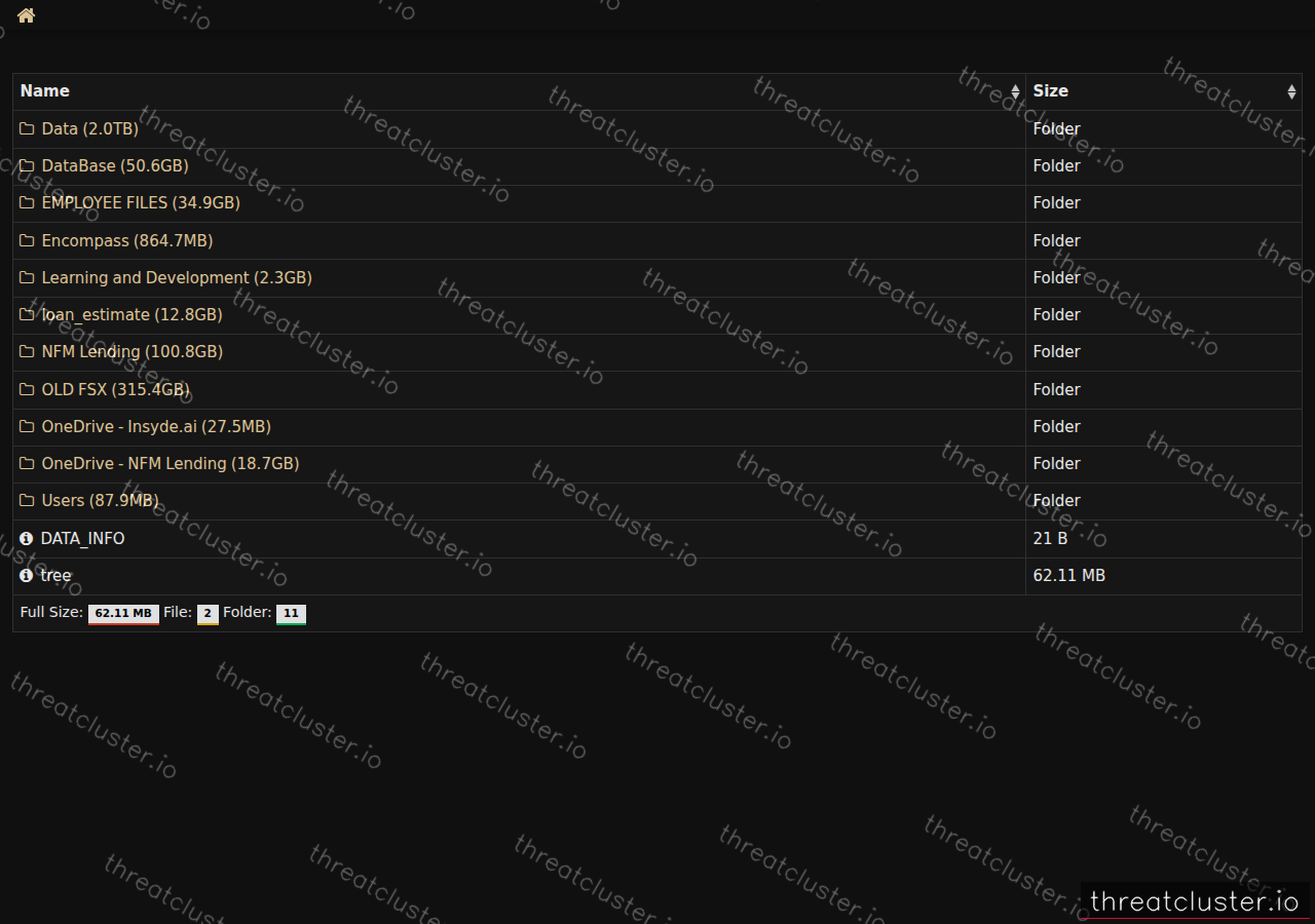 Leak-site post naming NFM Lending, captured by ThreatCluster