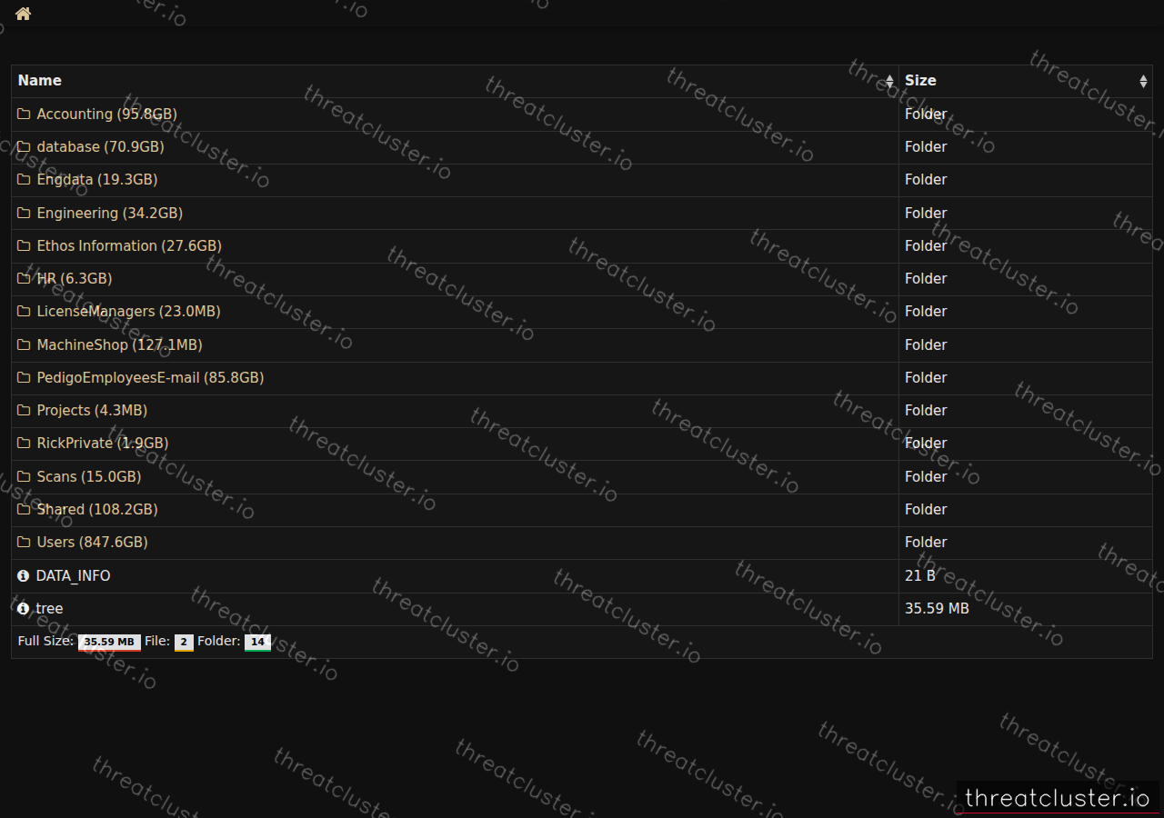 Leak-site post naming Pedigo Products, Inc., captured by ThreatCluster