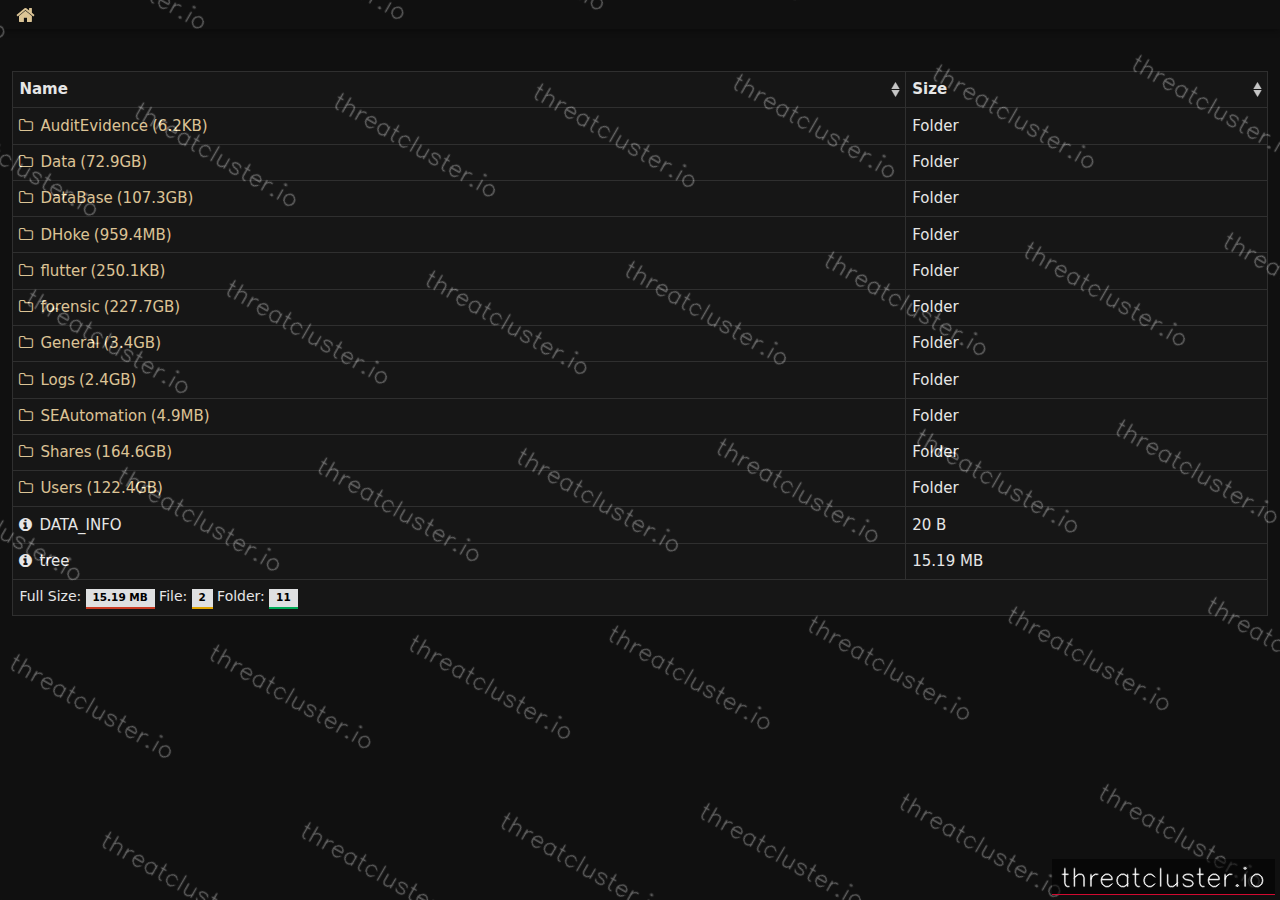 Leak-site post naming Southeastern Oklahoma State University, captured by ThreatCluster