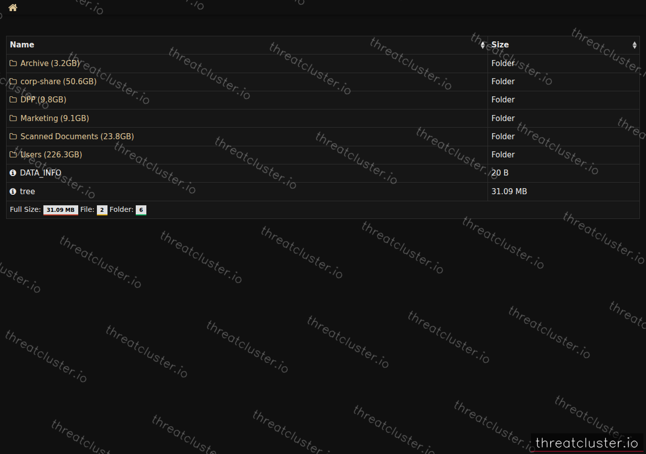 Leak-site post naming YMCA of Western North Carolina, captured by ThreatCluster