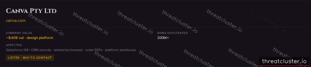 Leak-site post naming Canva, captured by ThreatCluster