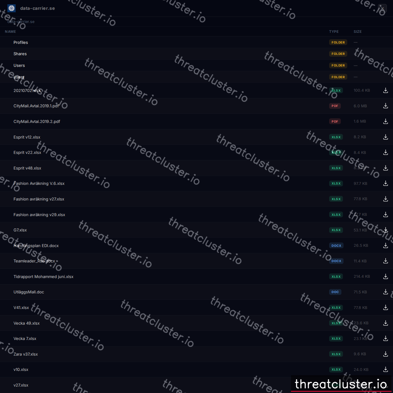 Leak-site post naming Carrier AB, captured by ThreatCluster