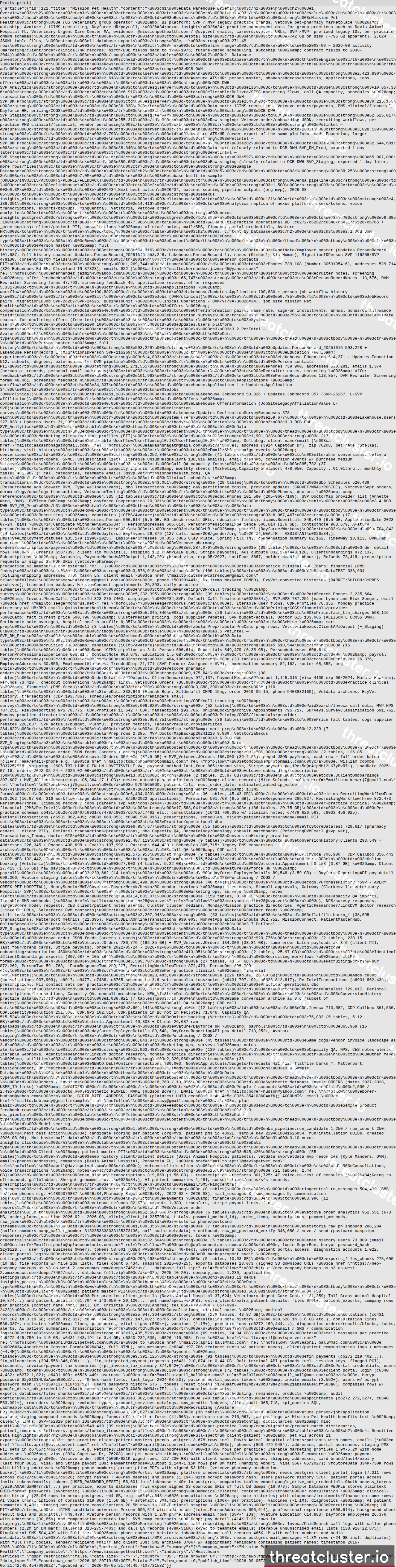 Leak-site post naming Mission Pet Health, captured by ThreatCluster