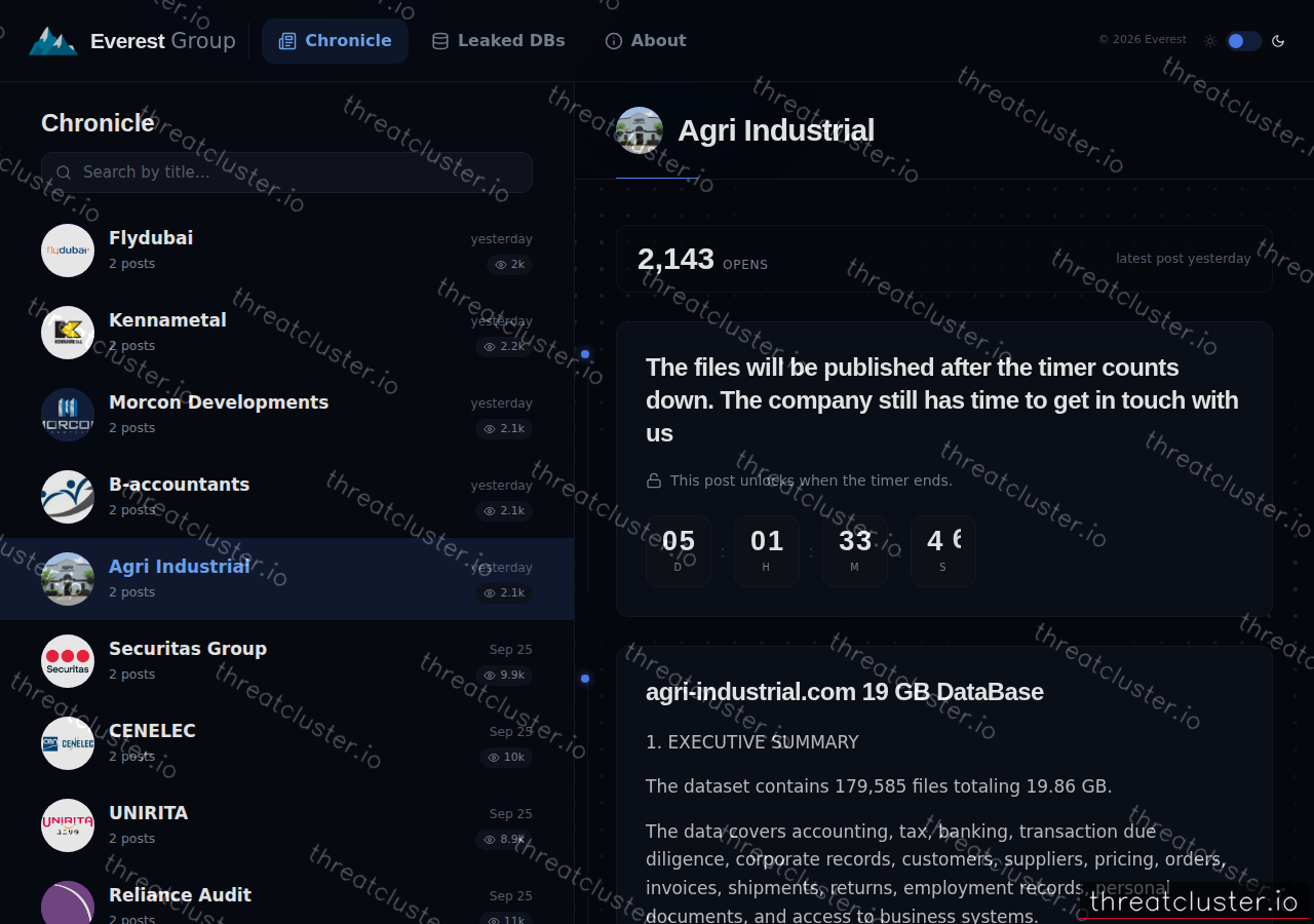 Leak-site post naming Agri Industrial, captured by ThreatCluster