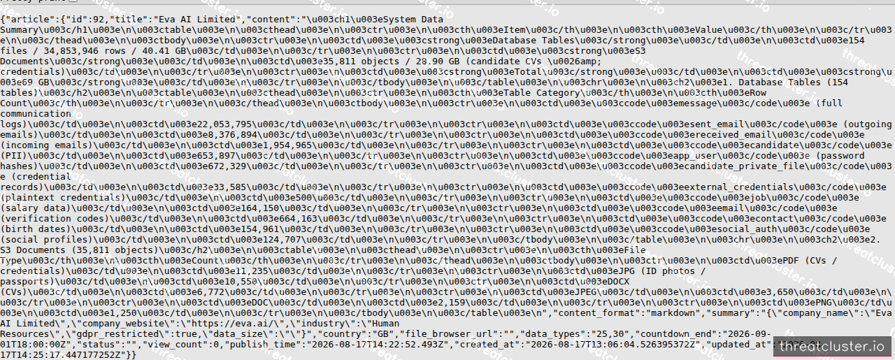 Leak-site post naming Eva AI Limited, captured by ThreatCluster