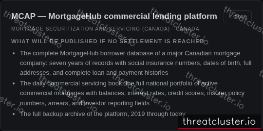Leak-site post naming MCAP — MortgageHub commercial lending platform, captured by ThreatCluster